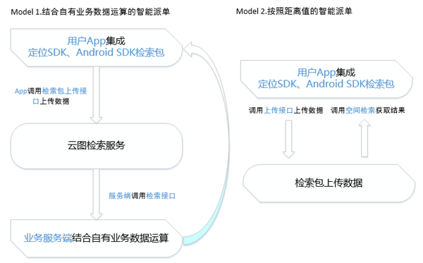 nearby_flow_chart_20150915.png